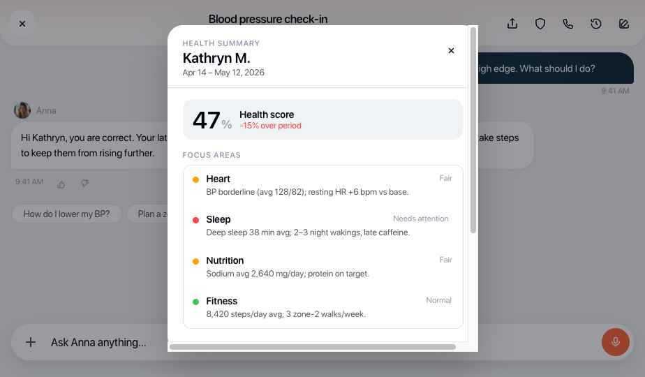 Personal health summary